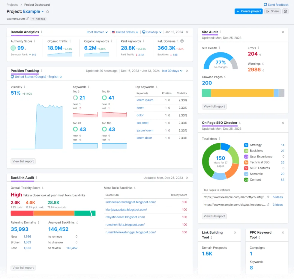 Semrush project dashboard